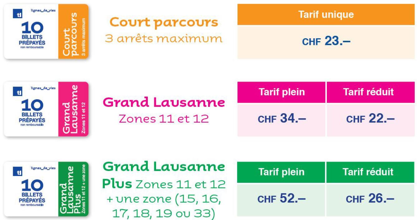 Il existe 3 types de cartes prépayées: Court parcours, Grand Lausanne et Grand Lausanne Plus.