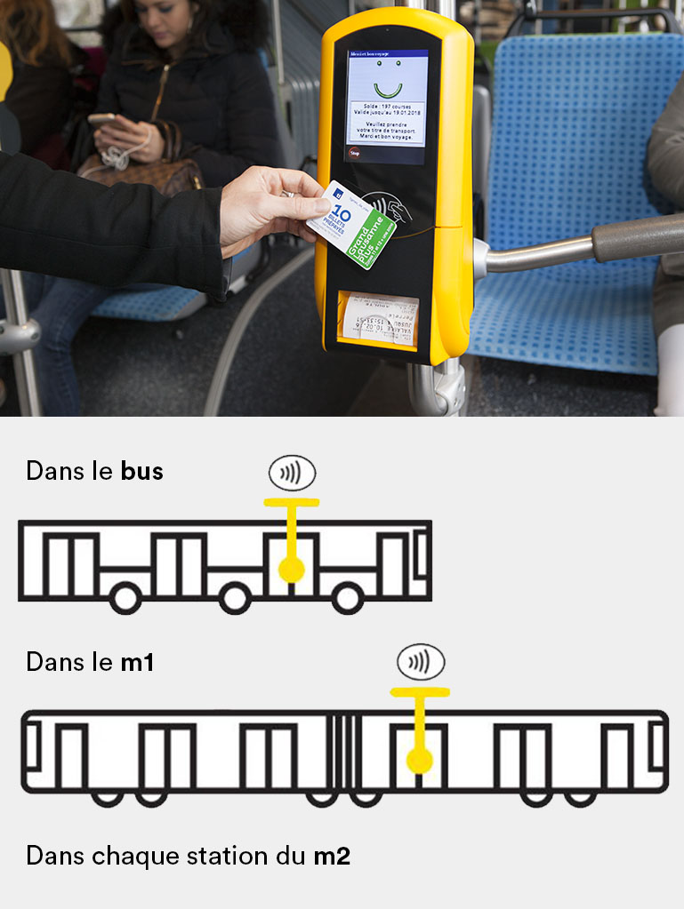 Emplacement des valideurs pour les cartes prépayées dans le bus, le m1 et le m2